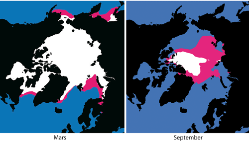 Figur 5.6 Isutbredelse i mars og september måned, simulert med Bergen Climate Modell (BCM). Isutbredelse ved dagens klima (hvit + rosa) og ved en dobling av CO2
  i atmosfæren, omkring 75 år frem i tid (hvit). Gjennomsnittlig isutbredelse over 10 år.