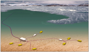 Figur 6.2 Snøhvitfeltet utenfor Hammerfest i Finnmark.