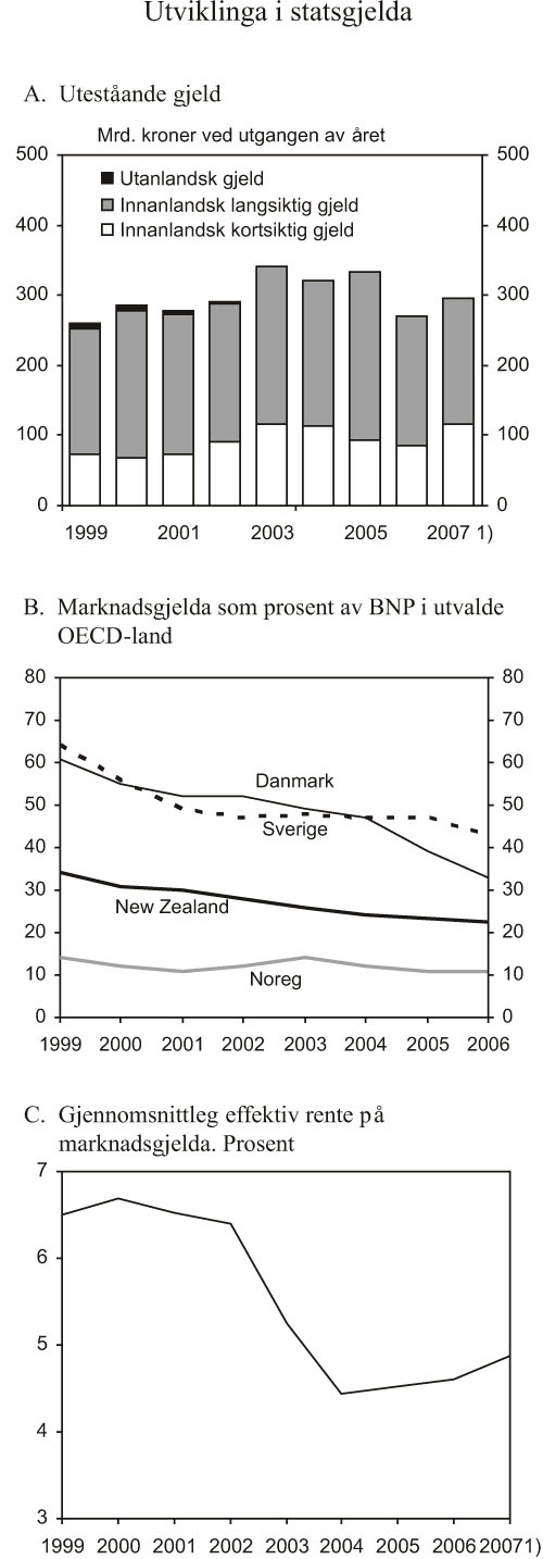 Figur 5.1 1 Ved utgangen av 3. kvartal.