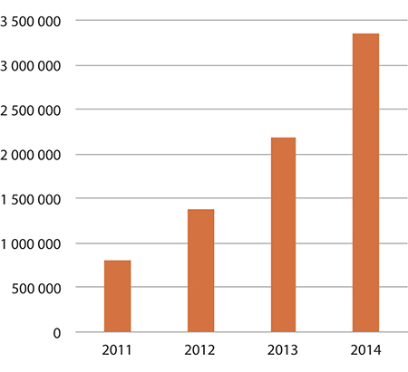 Figur 1.18 Forbruk – Arenaer for kunst- og kulturformidling
