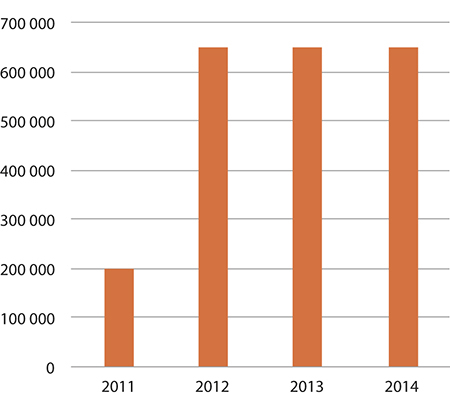 Figur 1.29 Forbruk – systematisk kartlegging av tradisjonell kunnskap
