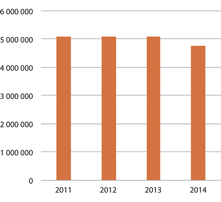 Figur 1.8 Forbruk – tospråklighetstilskudd til fylkeskommuner
