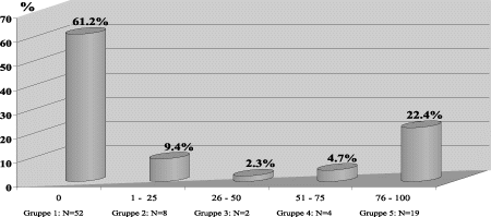Figur 2.15 Fordeling av skadeforsikring i norske og utenlandske forsikringsselskaper1
