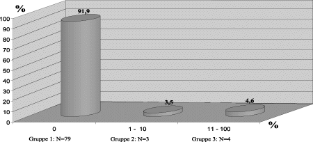 Figur 2.16 Fordeling av livsforsikring i norske og utenlandske forsikringsselskaper1