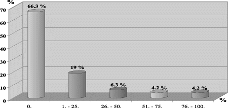 Figur 2.5 Fordeling av betalingsformidling i norske og utenlandske finansielle foretak1