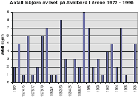 Figur 6.3 Sysselmannen på Svalbard