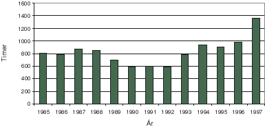 Figur 8.10 Helikopterbruk på Svalbard, alle brukergrupper