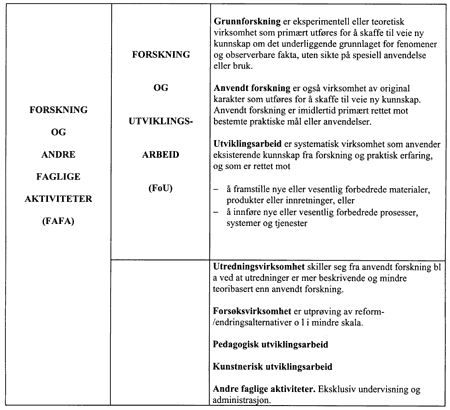 Figur 5.1 Definisjoner av ulike forsknings- og utviklingsbegreper