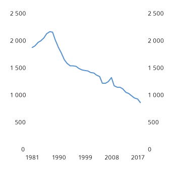 Figur 3.8 Ekspedisjonssteder (bank)
