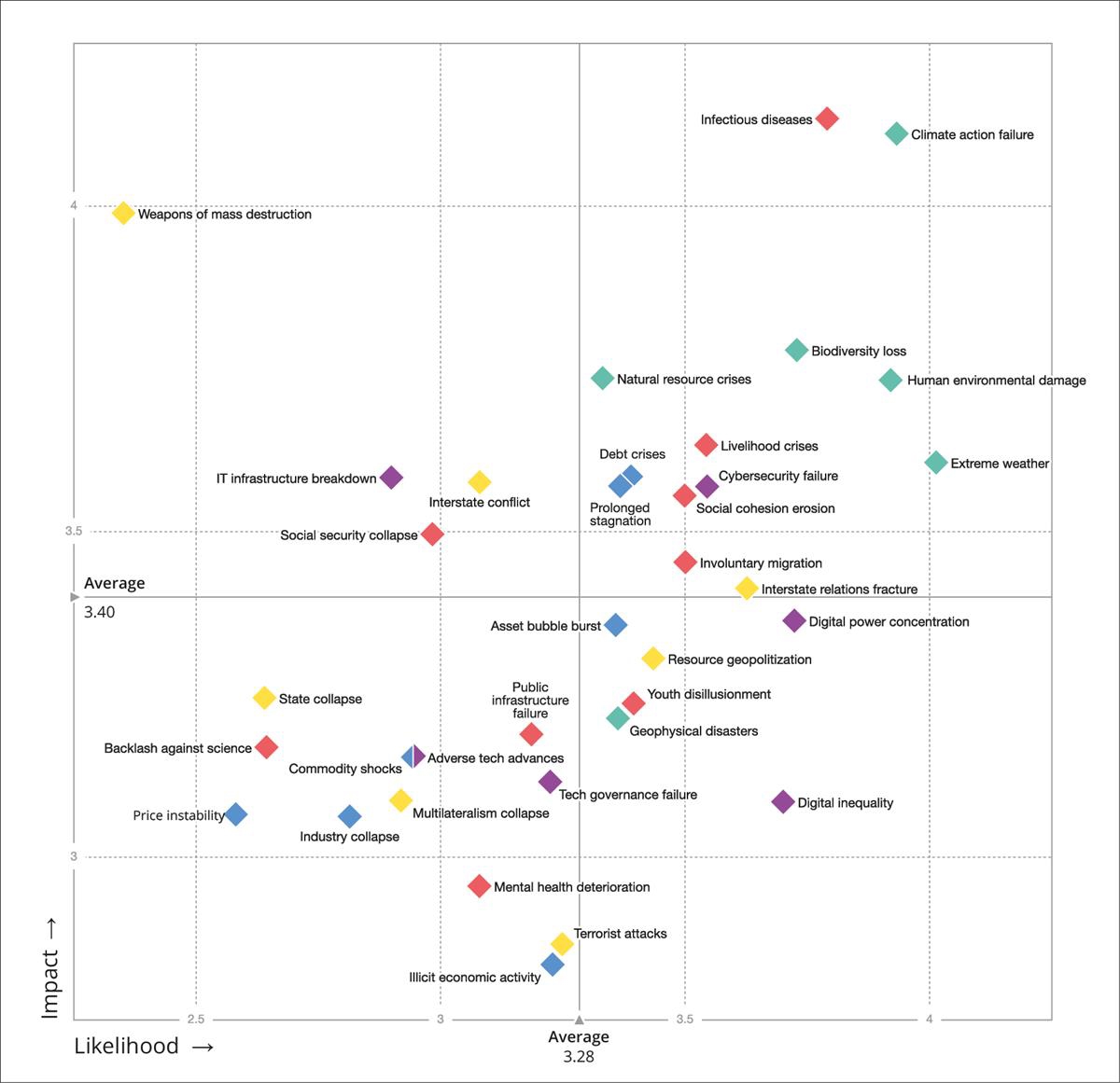 Verdens risikolandskap