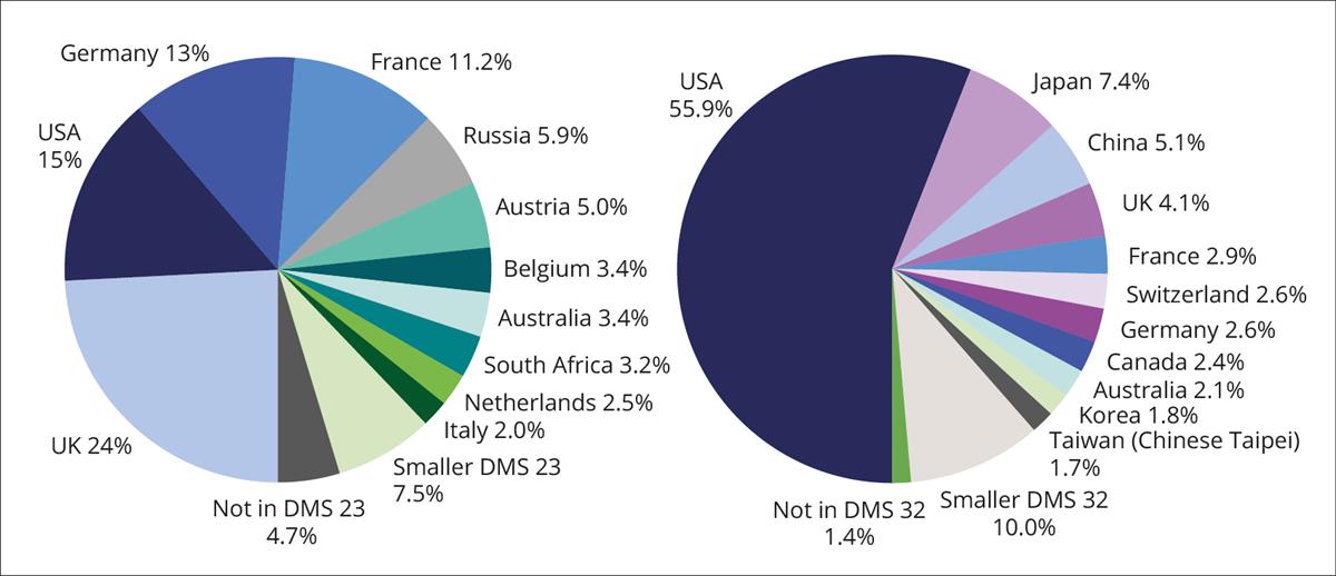 Relativ størrelse på verdens aksjemarkeder i 1900 og 2021