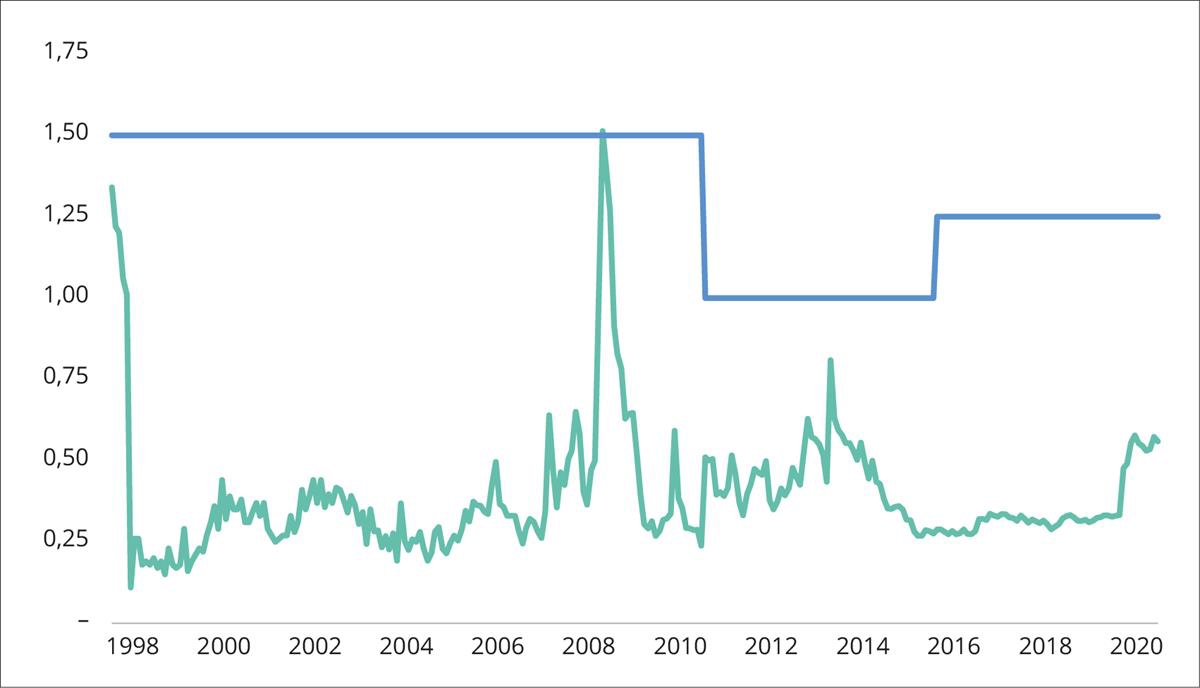 Risiko i den aktive forvaltningen