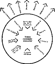 Figur 3-2.3 Faktorer som reduserer reindriftas næringsgrunnlag.