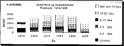 Figur 4-3.2 Fjordene