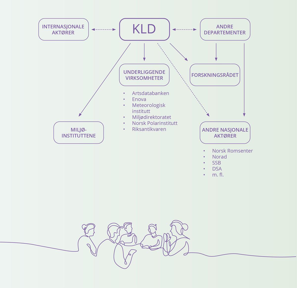 Et bilde som inneholder tekst, diagram, tegning, Font

KI-generert innhold kan være feil.