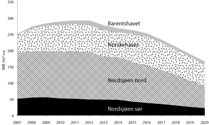 Figur 8.14 Geografisk fordeling av gjenværende påviste
ressurser