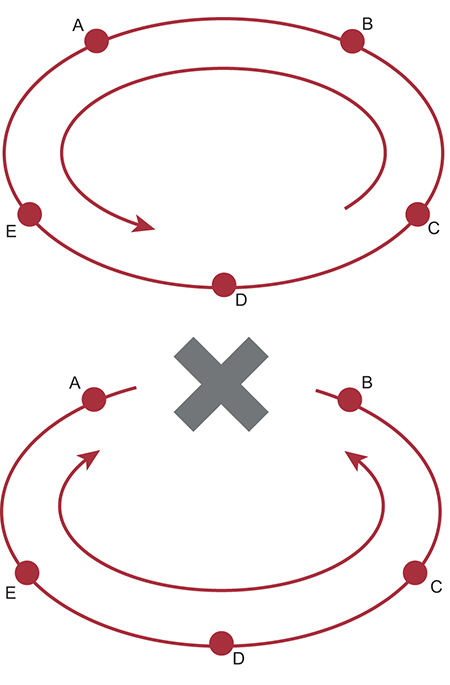 Figur 11.2 Ringstrukturens funksjon.
