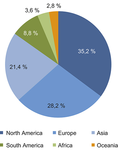 Figure 7.2 Participants in MOOCs by continent, January 2013. Coursera1