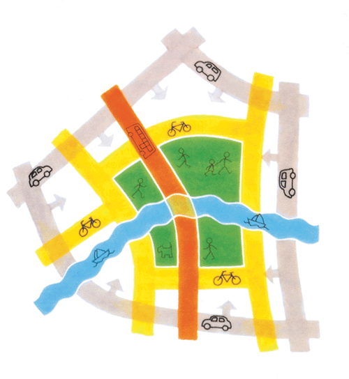 Figure 5.11 Illustration of the transportation system in Århus, Denmark. The illustration shows the interaction between different transportation modes. The brown roads show the road network outside the city-centre (green), which is shaped on the terms of pedestr...