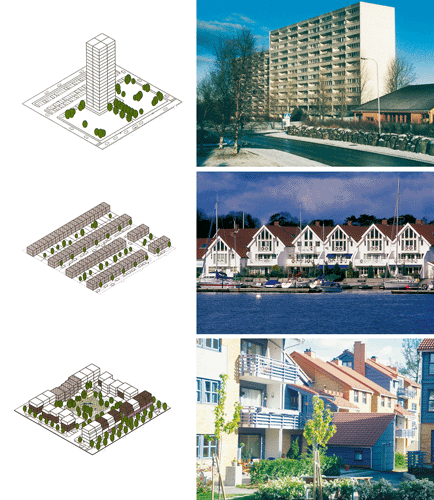 Figure 5.9 Different approaches of housing development and design. All three examples have approximately 7,5 apartments per decare.