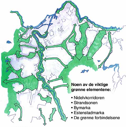 Figur 4.8 Forslag til overordnet grønn strategi for Trondheim.