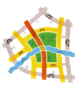 Figur 5.11 Trafikkprinsipp for Århus sentrum. Illustrasjonen viser samspillet mellom transportformene. Det brune viser ringveg eller gatenettet rundt sentrum. Det gule viser sammenhengende sykkelvegnett, det grønne viser sentrum, utformet på fotgjengernes premi...