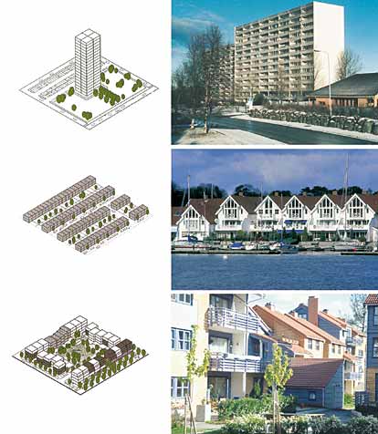 Figur 5.9 Tre utbyggingsformer med samme arealeffektivitet. Illustrasjonen viser tre alternative utbyggingsformer med samme utnyttelsesgrad, på omlag 7,5 boliger pr. hektar.