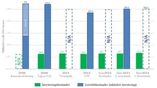 Kostnadsutvikling 2006-2015 