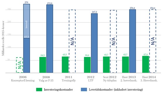 Kostnadsutvikling 2006-2015 