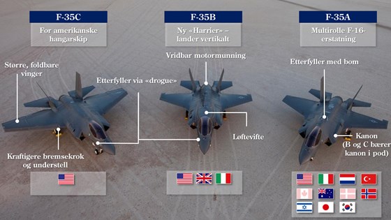 Forskjellen på de tre variantene av F-35