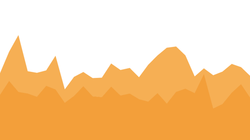 finansmarkedsmeldingen