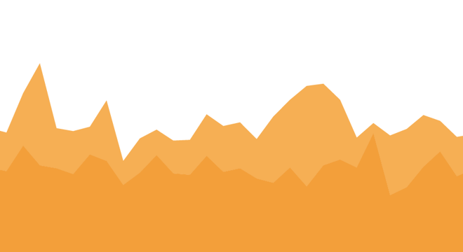 finansmarkedsmeldingen
