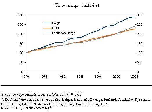Timeverkproduktivitet