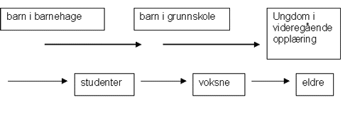 illustrasjon i høringsbrev fra Assistanse-foreningen for synshemmede barns sak