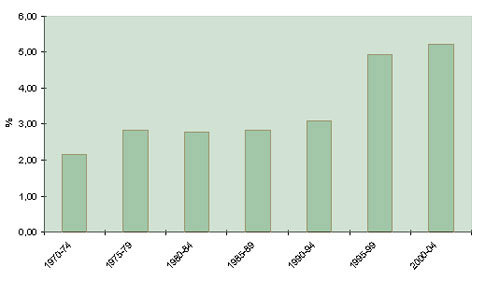Fylkesnytt, Graf tap av sau og lam i Oppland 1970 - 2004