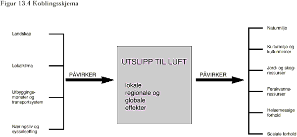 Koblingsskjema