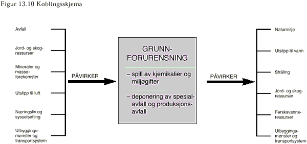 Koblingsskjema