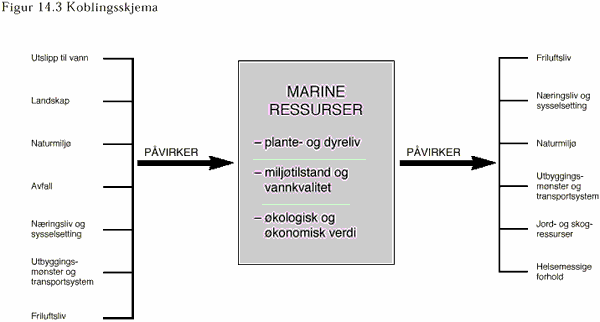 Koblingsskjema