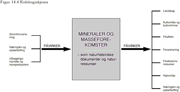 Koblingsskjema