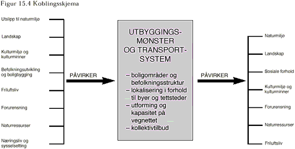 Koblingsskjema