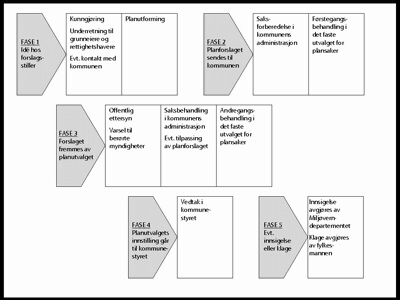 Klikk for større bilde