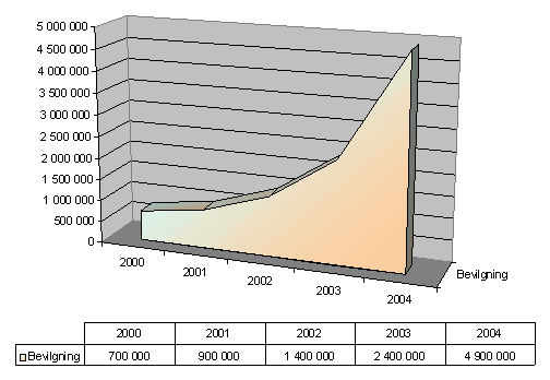 Grafisk framstilling