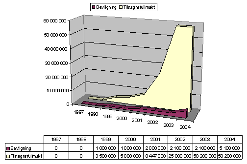 Grafisk framstilling