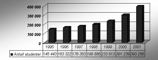 Kinesiske utenlandsstudenter