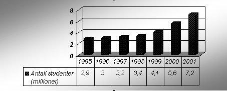 Studenter ved kinesiske universiteter