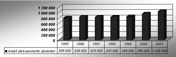 Uteksaminerte studenter, kinesiske universiteter