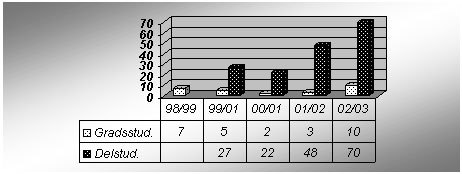 Norske studenter med støtte fra Lånekassen
