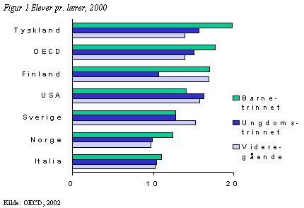 best figur1 alt: Figur 1: Elver pr. lærer 2000