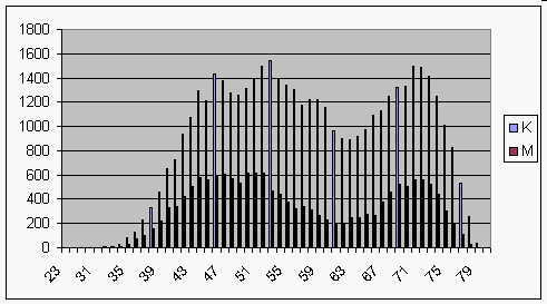 alderssammensetning lærere