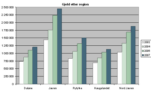 Graf Gjeld